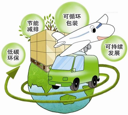 绿色物流（物流术语）