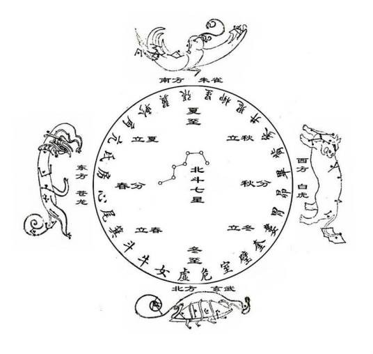 四象（中国古代天文学术语）