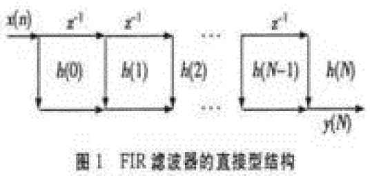FIR滤波器