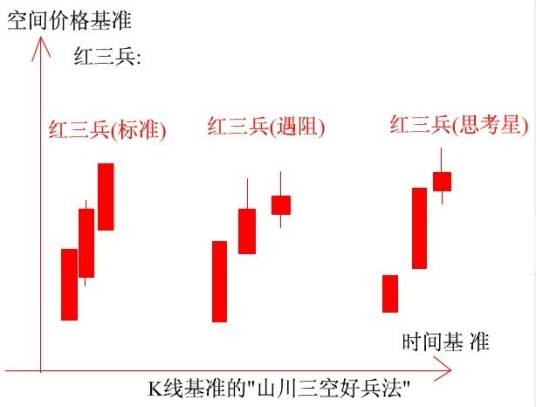 红三兵
