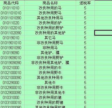 商品代码