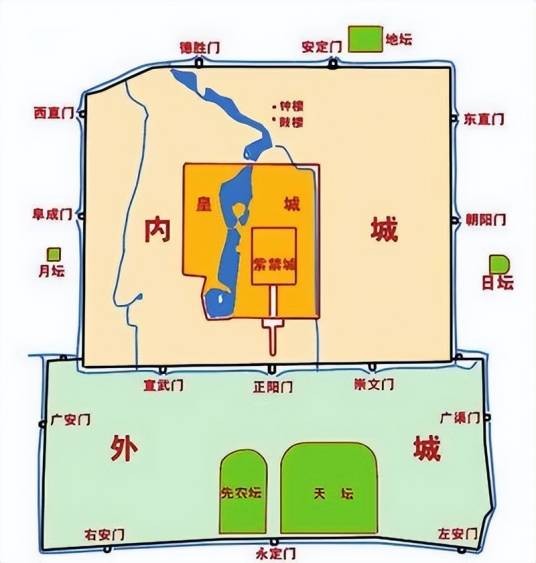 四九城（北京城门总称）