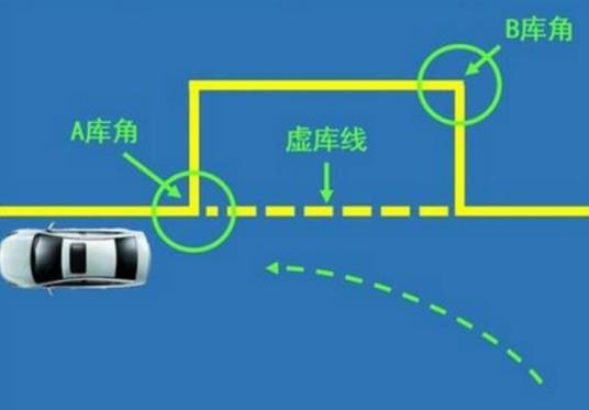 侧方位停车