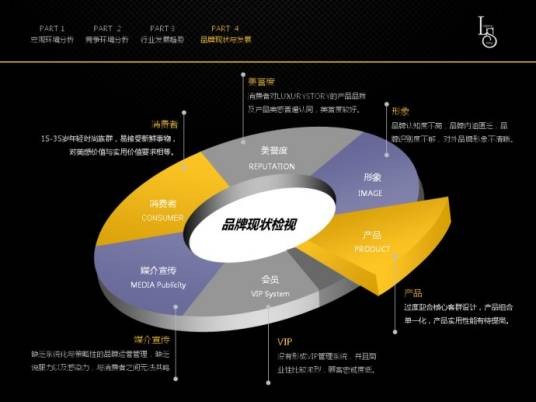品牌运营