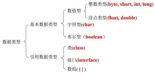 常量(编程语言)
