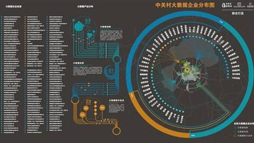大数据分析(对规模巨大的数据进行分析)