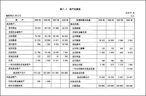 财务报表分析（经济管理学术语）