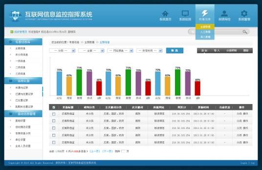 舆情监控