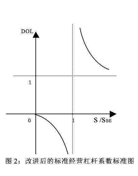 DOL