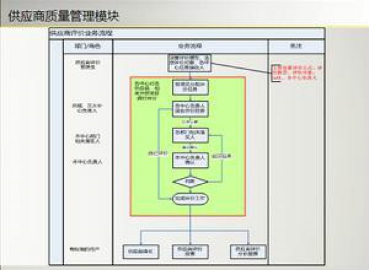 供应商管理系统