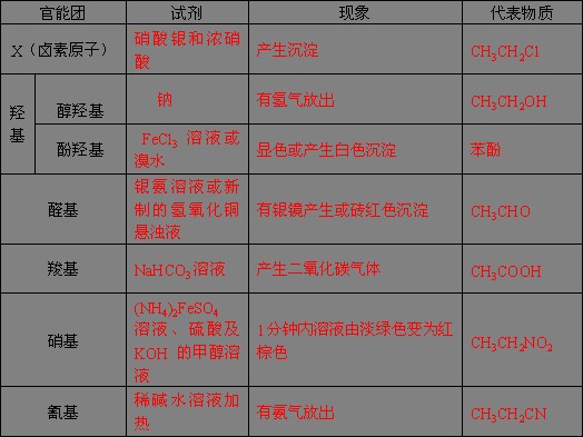 官能团