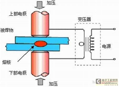 电阻焊