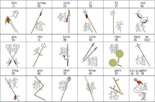 十八般兵器