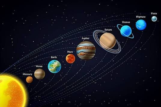 九大行星(太阳系天体合称)