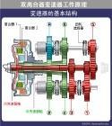 双离合器