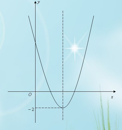 值域（数学名词，函数经典定义）