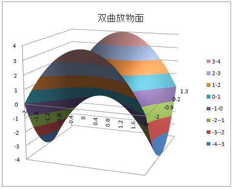曲面（数学术语）