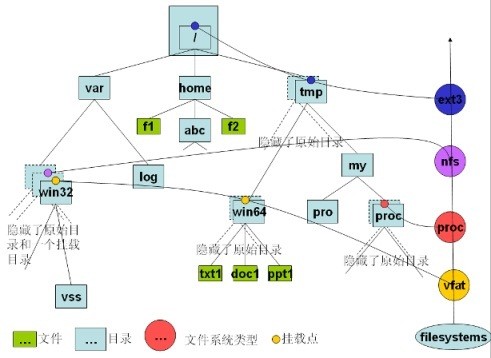 Linux文件系统