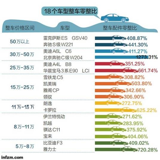 零整比