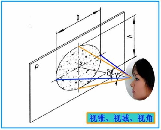 视域