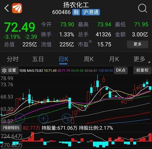 沪股通