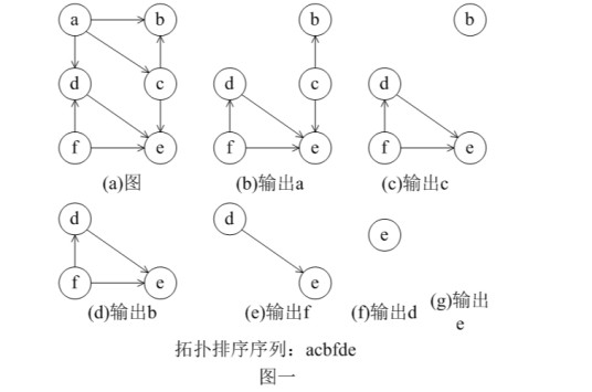 拓扑排序