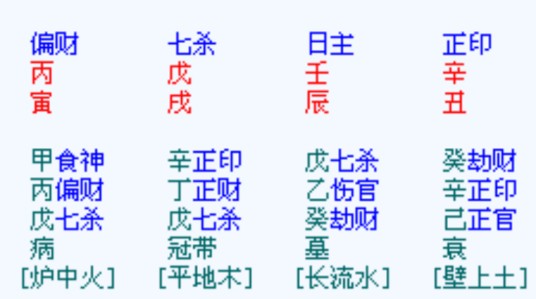 七杀格