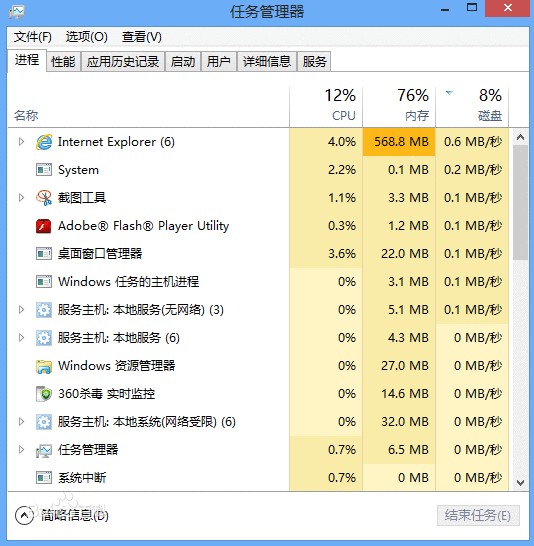 进程(一段程序的执行过程)