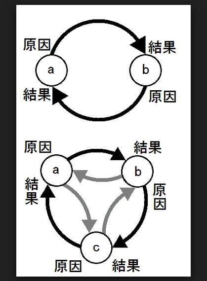 因果律