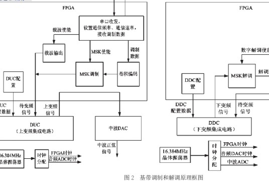 调制解调器