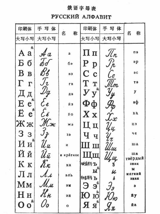 俄语字母