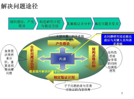 企业管理咨询(行业术语)