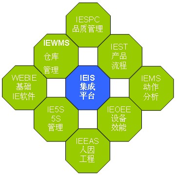 IE工程师