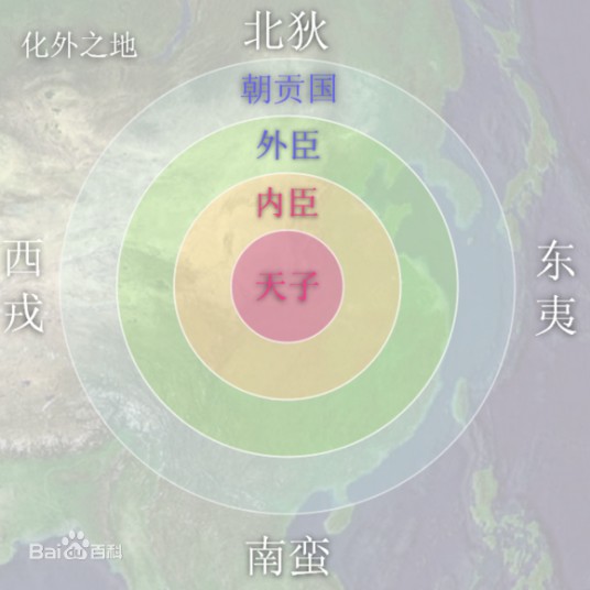 天朝(中国正统皇朝的称谓)