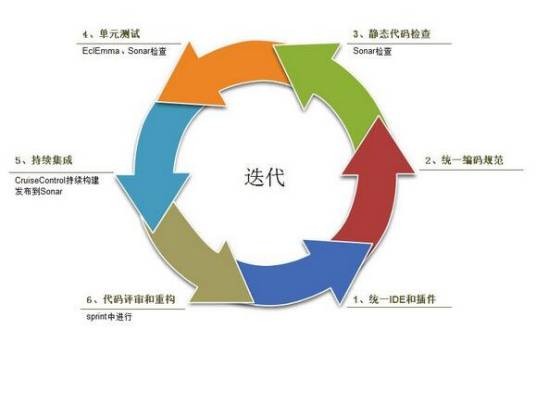 软件测试方法
