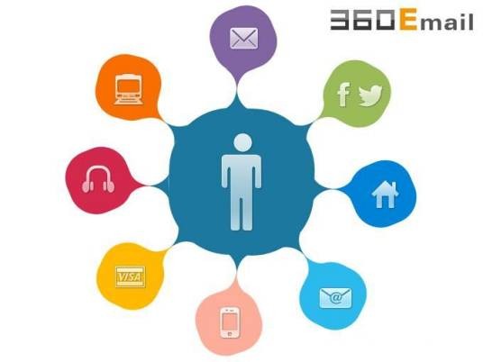 360email