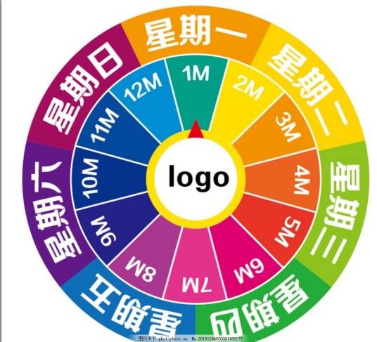 星期(时间单位)