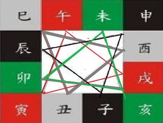 地支三合