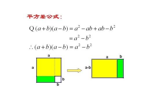 平方差公式