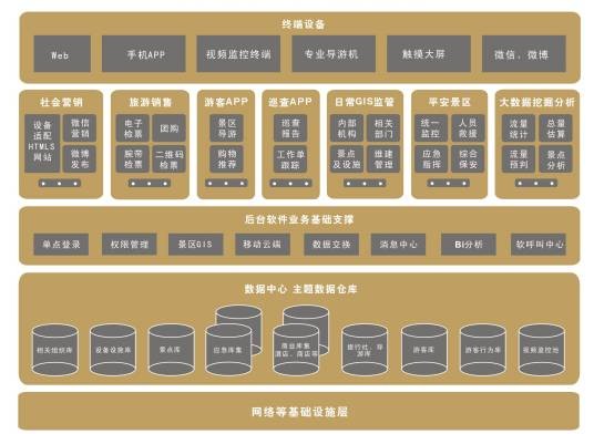 大数据采集与管理专业