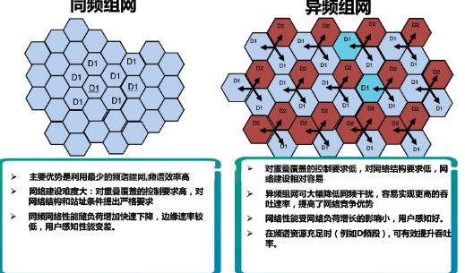 同频和异频有什么区别？