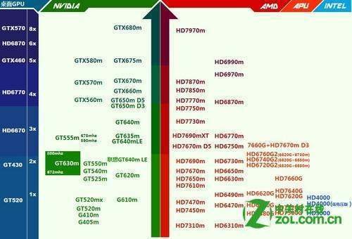 AMD radeon hd 7650m显卡 的具体参数？