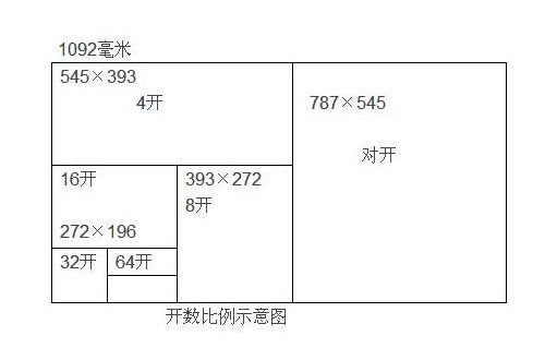 16K的纸张大小是多少?