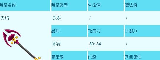 造梦西游3天殇怎么获得