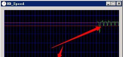 如何用HD_Speed测试硬盘性能?测试磁盘性能?