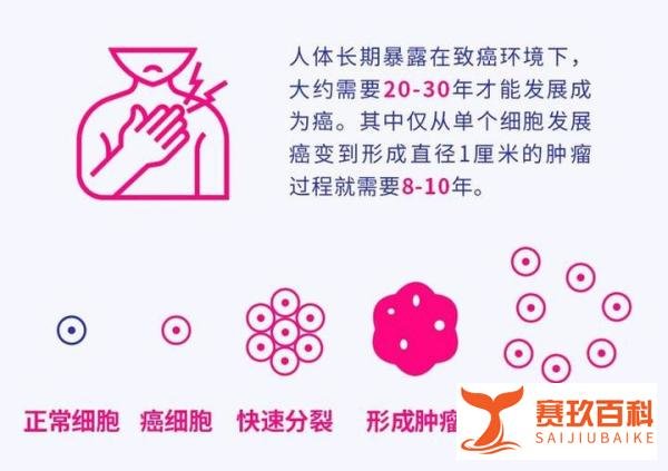 中国每分钟7人被确诊为癌症,你属于高危人群吗?