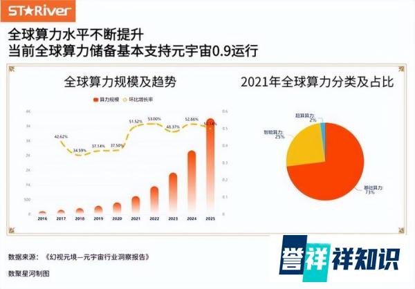 什么是元宇宙?我们离元宇宙还有多远?来看看这组数据报告