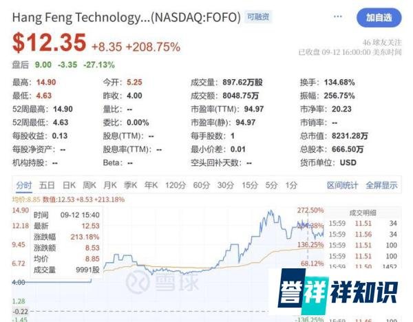 赴美IPO｜FOFO敲钟纳斯达克，中概股再添一员