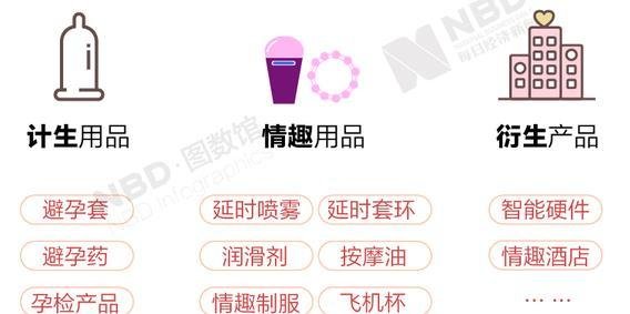 成人自助无人售货店一般都卖哪些产品，你对产品又知道多少