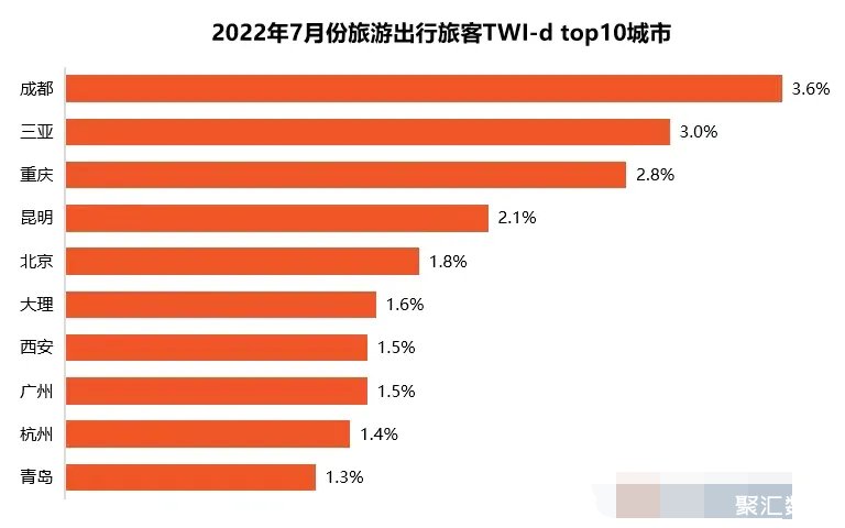 成都旅游公司排名前十